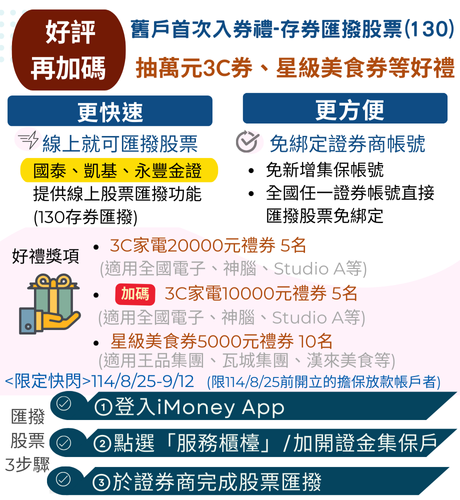匯撥股票抽萬元3C禮券