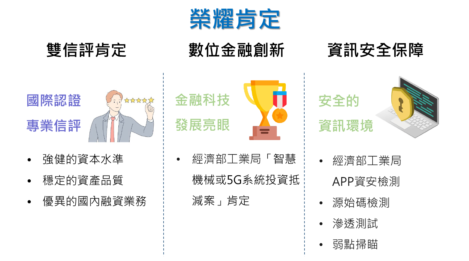 肯定與殊榮